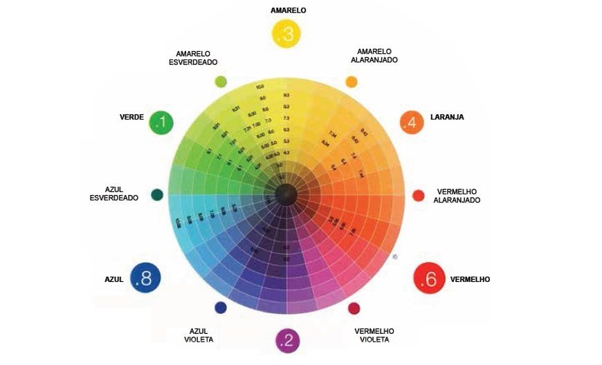 Curso de Colorimetria - 30 Horas